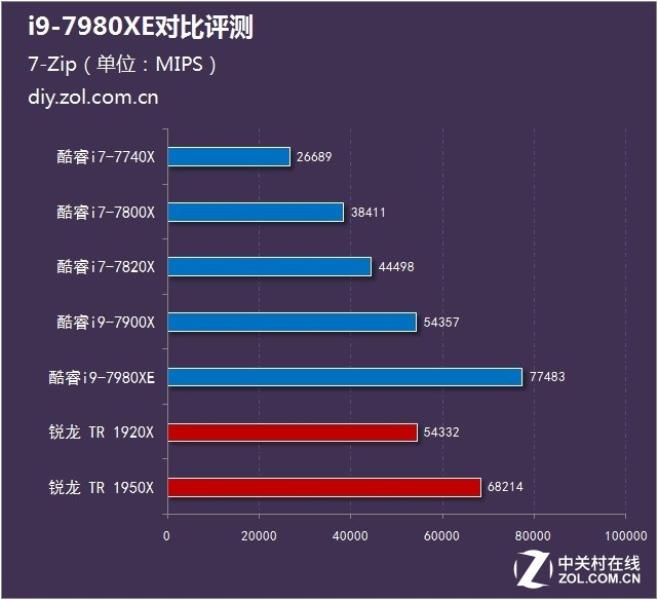 i9 7980xe合适玩什么游戏（支持512g内存的主板）(4)