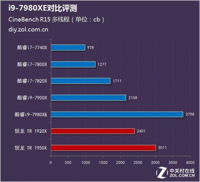 i9 7980xe合适玩什么游戏（支持512g内存的主板）(5)