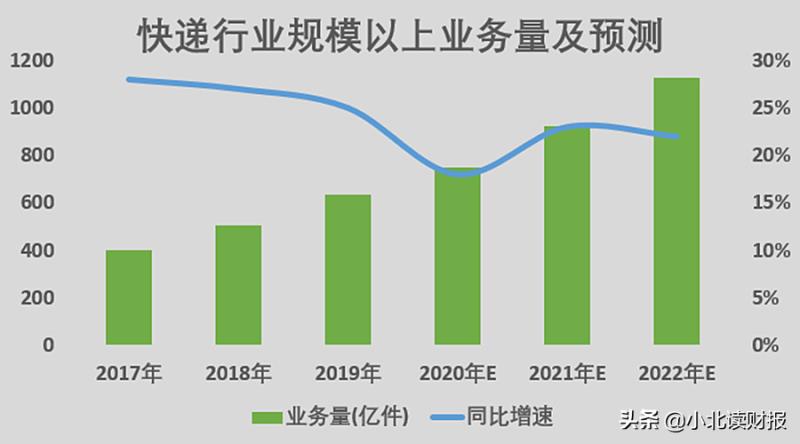 顺丰快递公司加盟代理（顺丰合伙人加盟条件）(2)