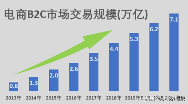 顺丰快递公司加盟代理（顺丰合伙人加盟条件）(3)