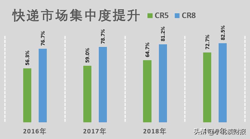 顺丰快递公司加盟代理（顺丰合伙人加盟条件）(4)