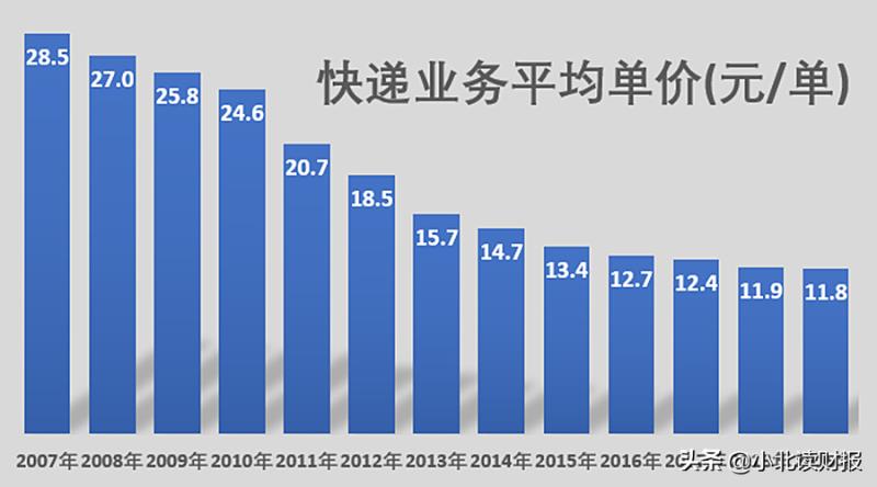 顺丰快递公司加盟代理（顺丰合伙人加盟条件）(5)