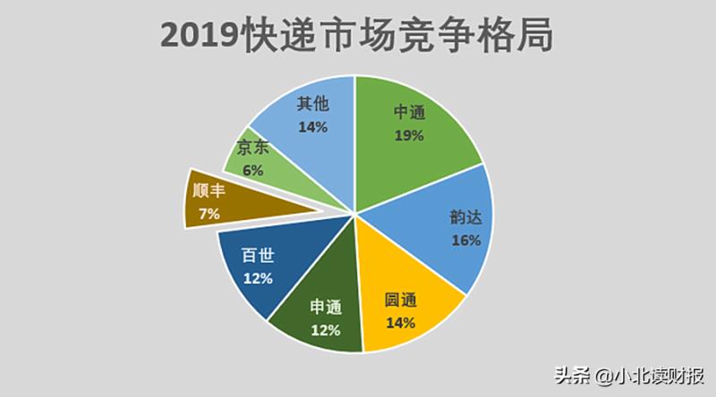 顺丰快递公司加盟代理（顺丰合伙人加盟条件）(6)