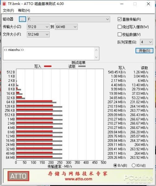 金士顿tf卡标识图解（金士顿内存卡标识图解）(11)