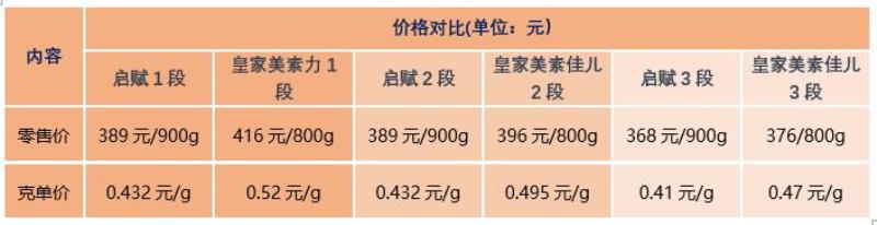 惠氏婴儿配方奶粉怎么样（口碑最好的国产奶粉）(5)