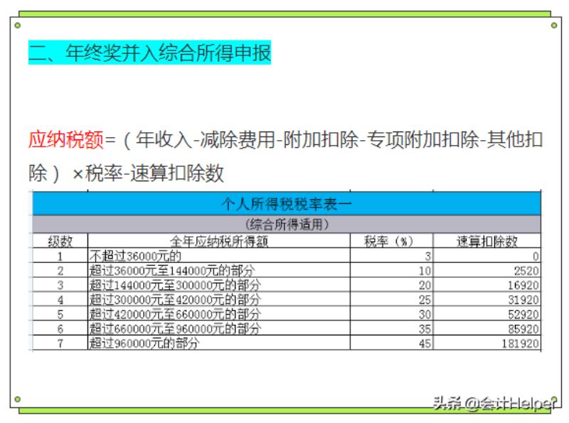 2022年终奖个人所得税计算器（年终奖最新计算公式）(4)