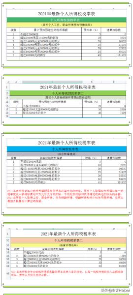 2022年终奖个人所得税计算器（年终奖最新计算公式）(7)