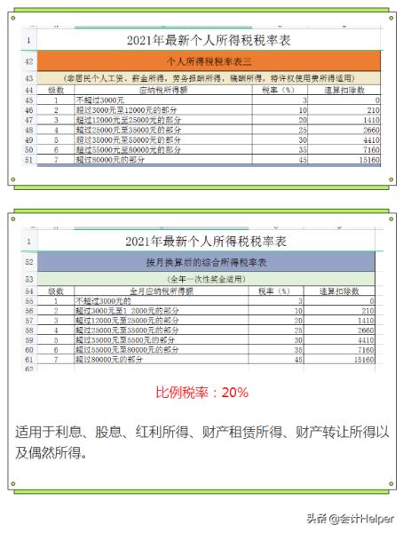 2022年终奖个人所得税计算器（年终奖最新计算公式）(8)