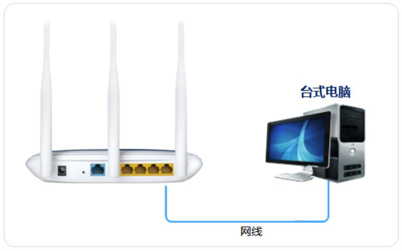 家里交换机和路由器怎么连接（交换机到路由器的接法）