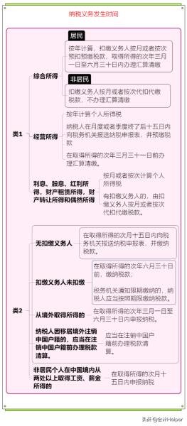 2022年终奖个人所得税计算器（年终奖最新计算公式）(9)