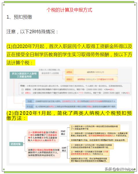 2022年终奖个人所得税计算器（年终奖最新计算公式）(10)