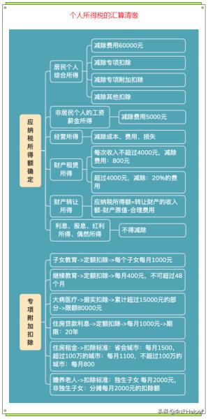 2022年终奖个人所得税计算器（年终奖最新计算公式）(12)