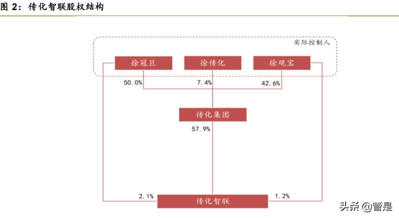 传化物流的运营模式是怎么样的（智慧物流的概念）(1)