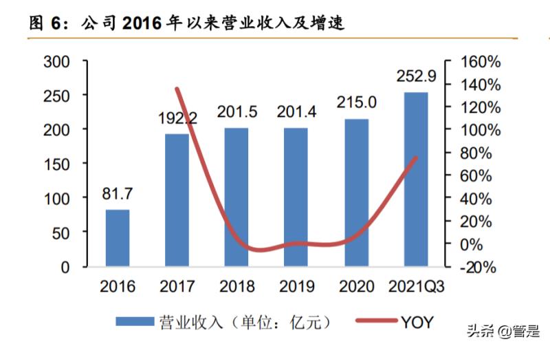 传化物流的运营模式是怎么样的（智慧物流的概念）(3)