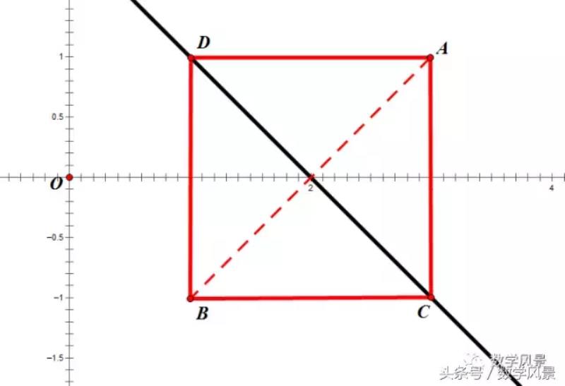 点关于直线对称的点的求法公式（点关于直线对称的点的例题）(7)