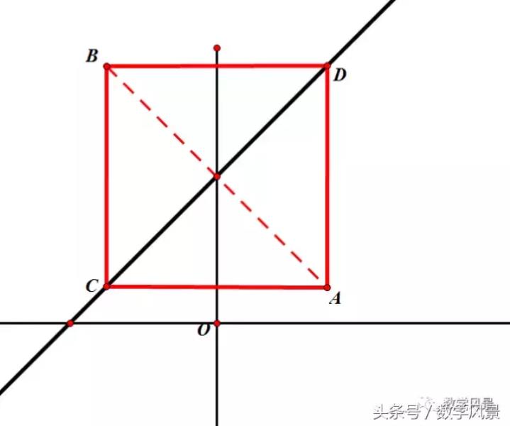点关于直线对称的点的求法公式（点关于直线对称的点的例题）(10)