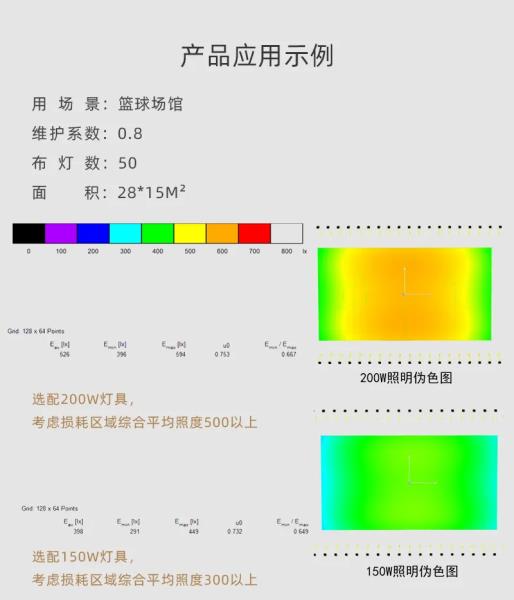 fsl佛山照明质量怎么样（佛山照明灯饰价格表）(8)