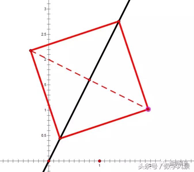 点关于直线对称的点的求法公式（点关于直线对称的点的例题）(13)