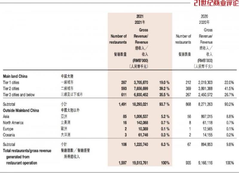 张勇抄底失误海底捞1天亏1000万（暴跌2100亿）(2)