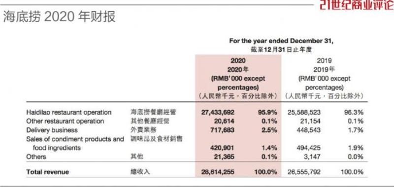 张勇抄底失误海底捞1天亏1000万（暴跌2100亿）(5)