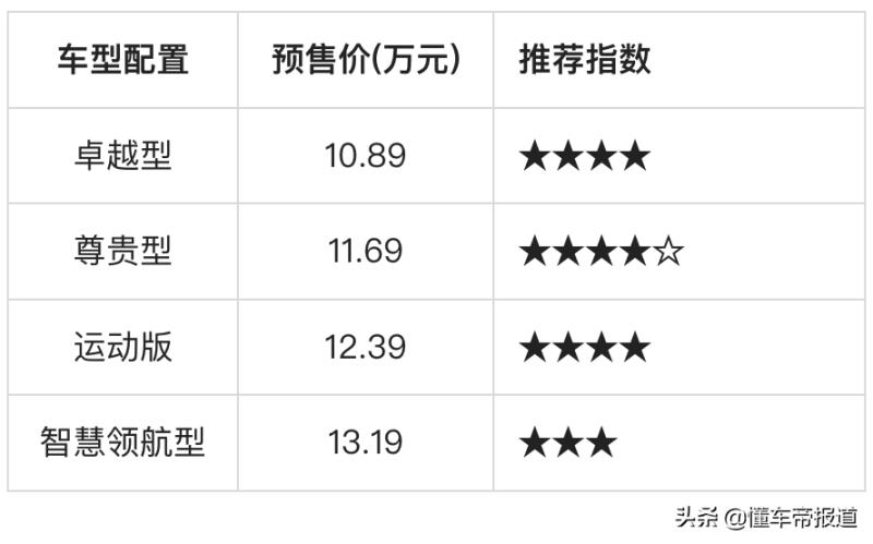 长安UNI-V正式开启预售（11.69万元尊贵型最赞）(2)