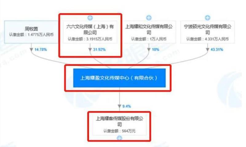 耀客传媒老板（张萌这个富豪老板娘）(8)