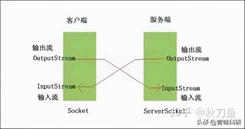 java模拟器怎么用按键（手机玩pc的模拟器）(3)