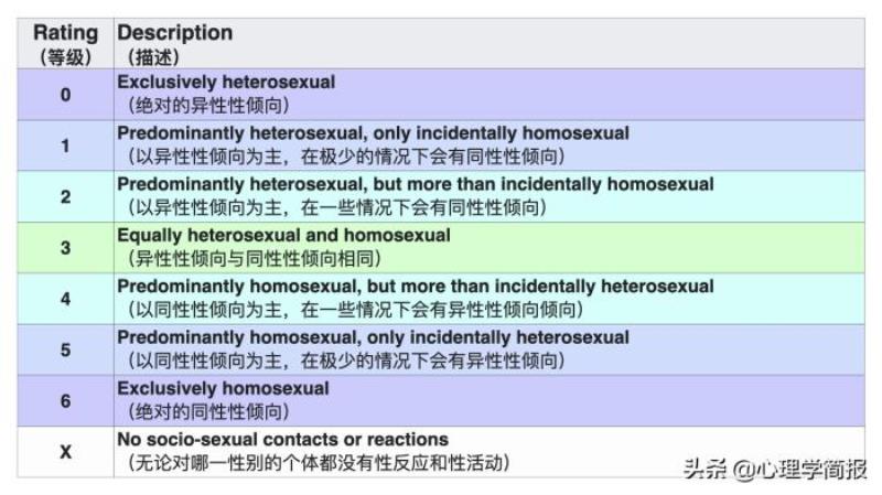 性取向心理测试（权威性取向心理测试金赛量表）(6)