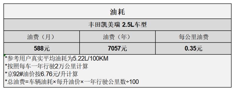 凯美瑞保险多少钱(新车凯美瑞保险价格)(7)