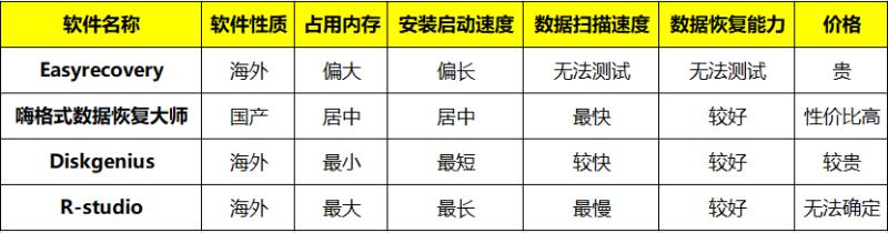 u盘数据恢复软件（免费恢复u盘文件）(22)