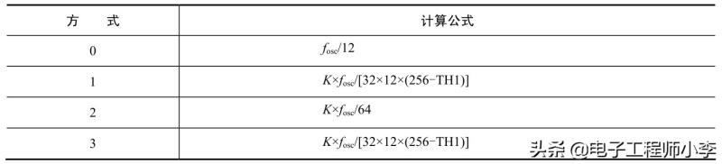 单片机通信协议有哪些（基于stm32单片机项目）(13)