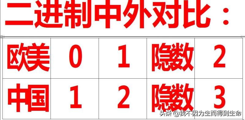 十六进制编码对照表（十六进制编码转换中文工具）(1)