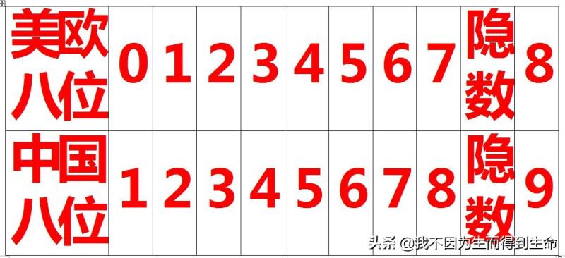十六进制编码对照表（十六进制编码转换中文工具）(2)
