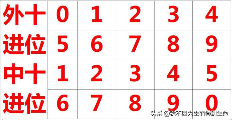 十六进制编码对照表（十六进制编码转换中文工具）(3)