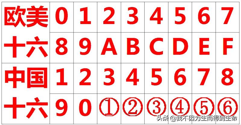 十六进制编码对照表（十六进制编码转换中文工具）(4)