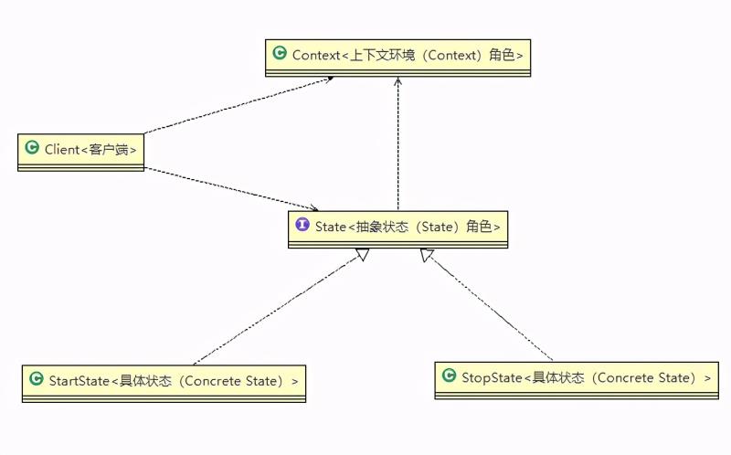 java状态机设计模式及实现