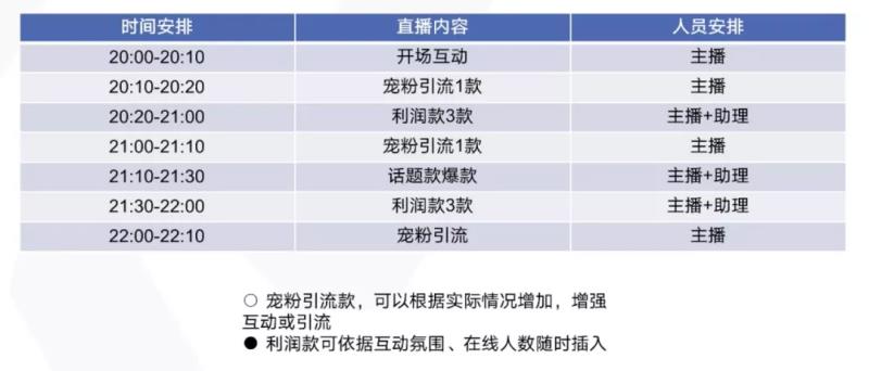 直播脚本模板怎么写（美妆带货直播脚本范文）(6)