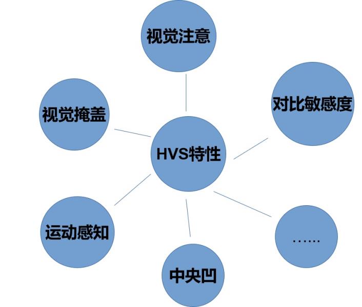 hevc编码器怎么使用（教你必须安装hevc编码器）(1)