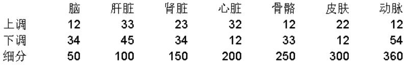 怎么向excel导入图片（excel图片恰好填满方框）(3)