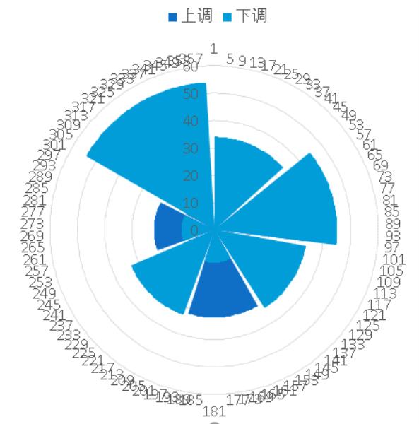 怎么向excel导入图片（excel图片恰好填满方框）(7)