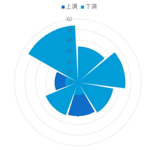 怎么向excel导入图片（excel图片恰好填满方框）(8)