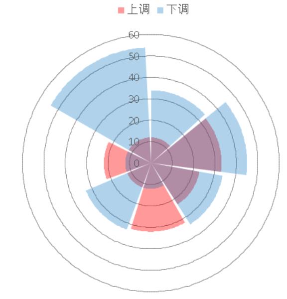 怎么向excel导入图片（excel图片恰好填满方框）(13)