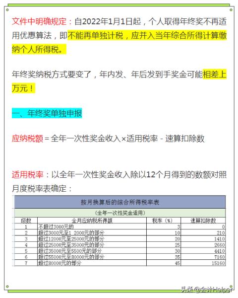 2022年终奖扣税标准标准计算器（年终奖最新计算公式）(3)