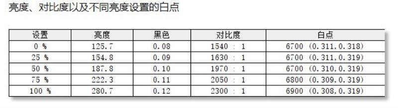 冠捷易美逊显示器怎么样（冠捷易美逊显示器质量讲解）(29)