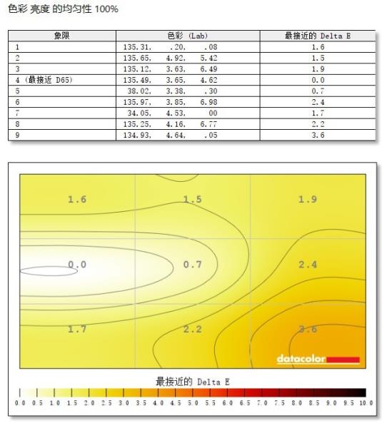 冠捷易美逊显示器怎么样（冠捷易美逊显示器质量讲解）(30)