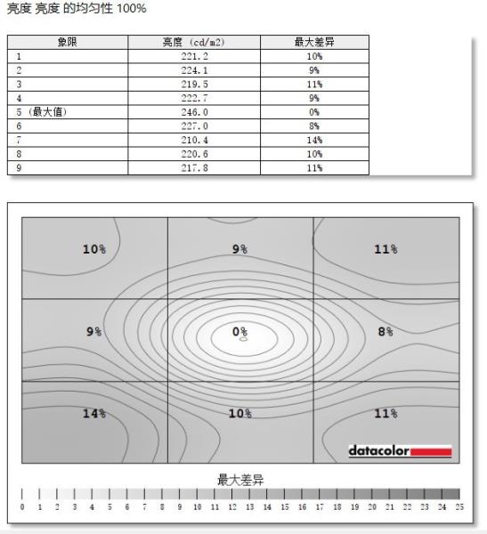 冠捷易美逊显示器怎么样（冠捷易美逊显示器质量讲解）(31)