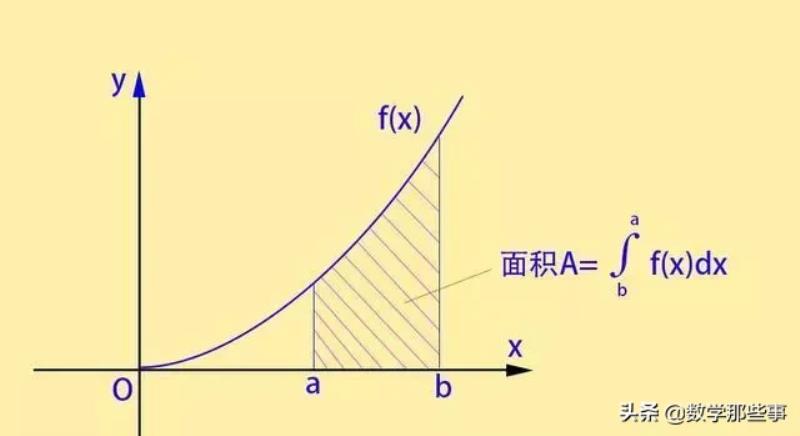 微积分是什么(微积分生活中能干什么)(4)