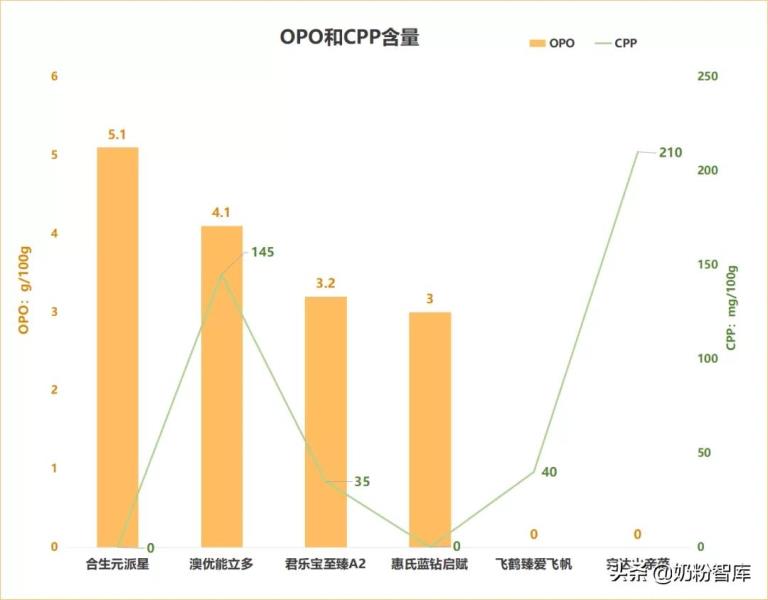 惠氏奶粉怎么样好不好（国产口碑最好奶粉排行榜）(6)