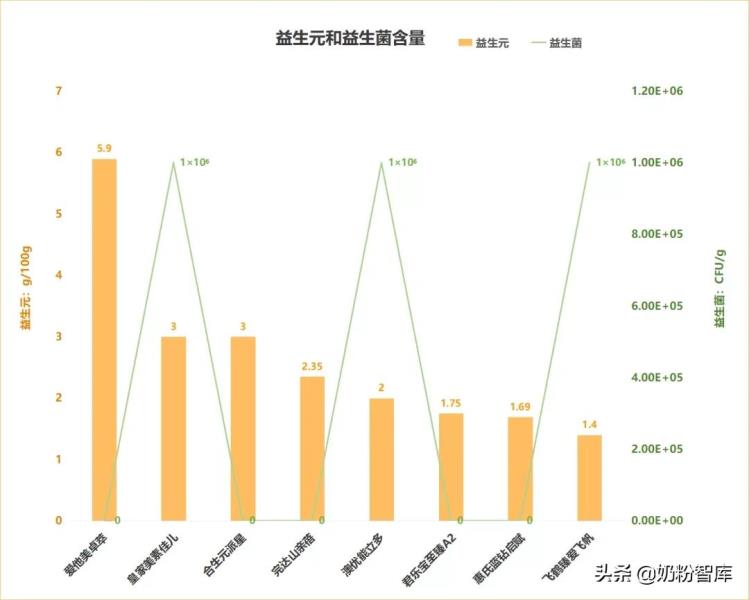 惠氏奶粉怎么样好不好（国产口碑最好奶粉排行榜）(7)