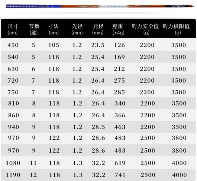 鱼竿品牌排行榜（口碑最好的国产鱼竿推荐）(5)